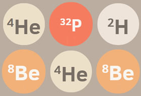 Isotopic 256